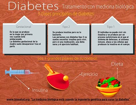 tratamiento para controlar la diabetes
