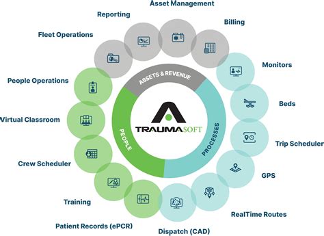 traumasoft senior care