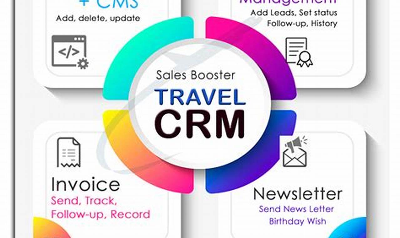 travel agent crm software