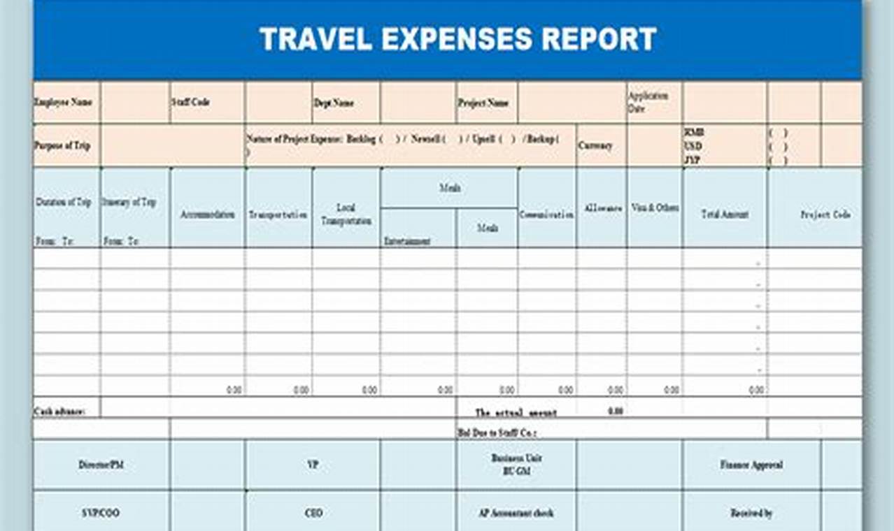 travel and expense card