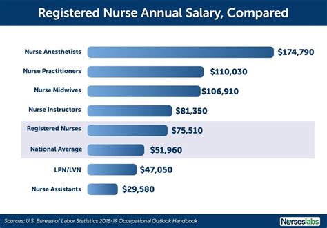 Average Salary of an Acute Care Nurse Practitioner