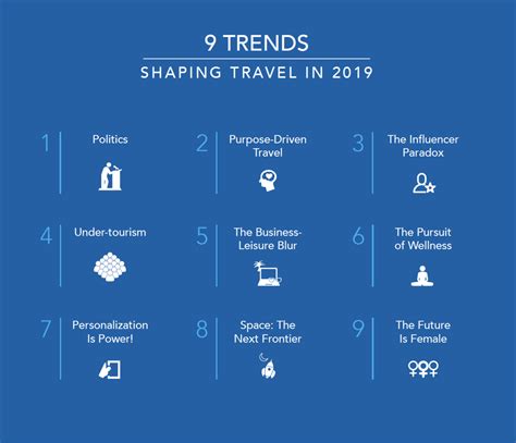 travel and tourism trends 2023