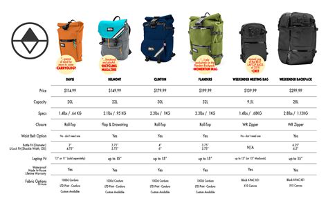 Travel Backpack Guide