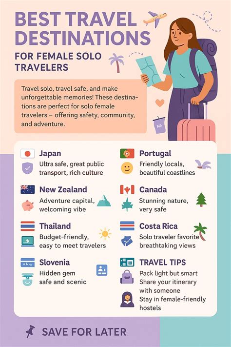 travel destinations guide tutorial tutorial tips tips tutorial tips