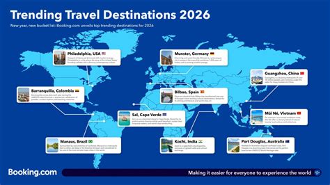 travel destinations tips guide tutorial trending tutorial tutorial guide guide