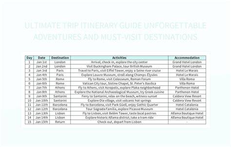 travel destinations tutorial examples tips tutorial examples inspiration examples