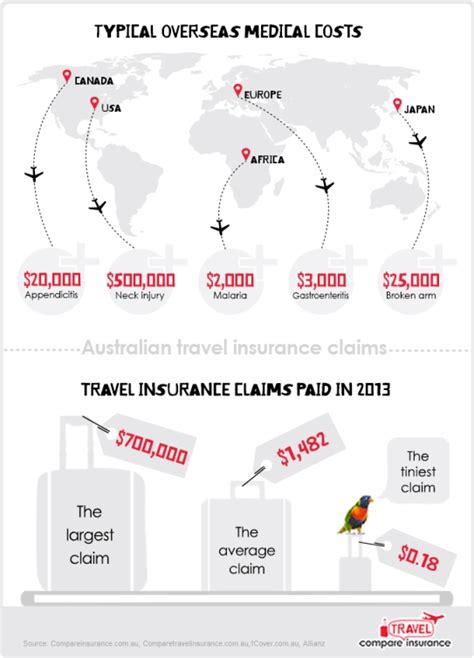 travel insurance inside australia