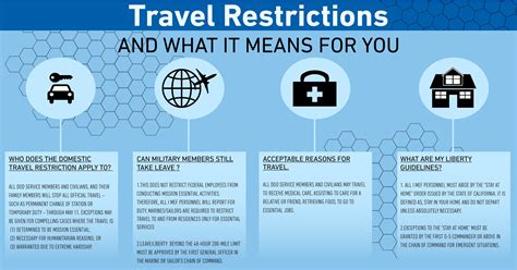 travel restriction during covid 19