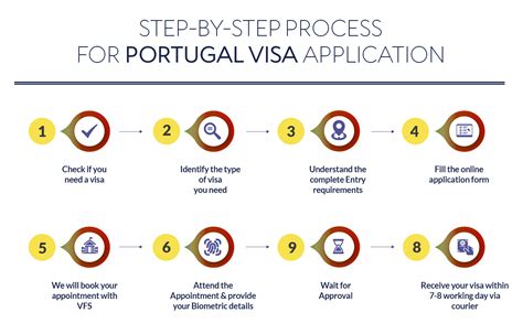 travel to portugal entry requirements