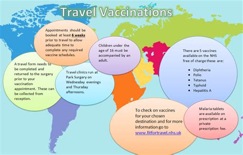 travel vaccination recommendations for brazil