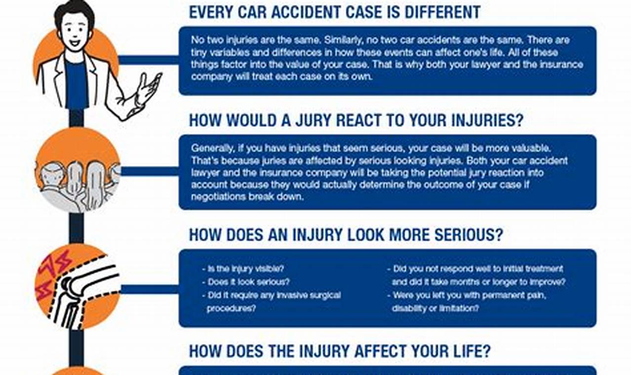 travelers insurance auto accident settlements