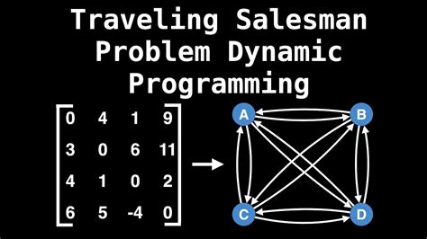 Travelling Salesman Problem Using Dynamic Programming In Java