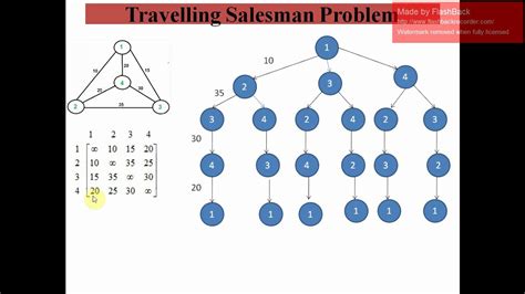 Travelling Salesman Problem Using Dynamic Programming In Python Github