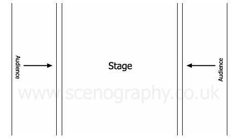 Traverse Stage Diagram Theatre Restoration/Conservation Projects