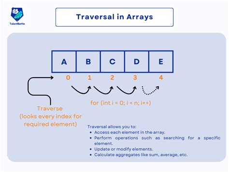 traversing linear array in data structure in c