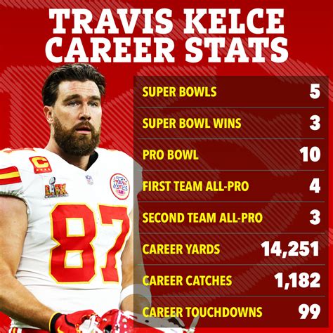 Travis Kelce Kansas City Chiefs Detroit Sports Frenzy