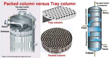 Tray Tower Vs Packed Tower