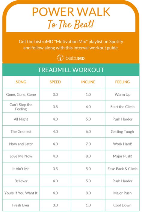 Treadmill Workout Playlist Cover