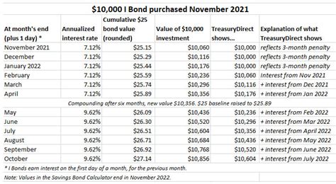 treasury bond annual limit