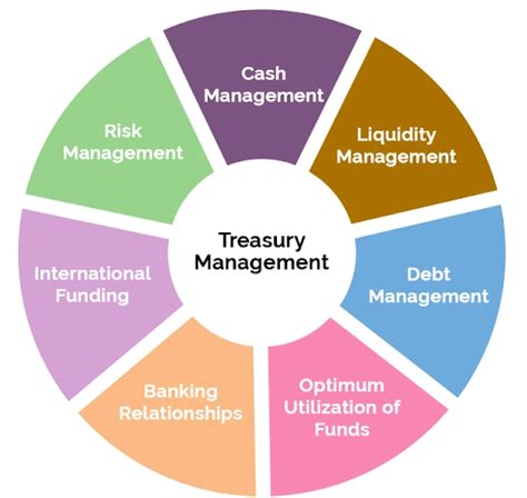 treasury fund management system jharkhand