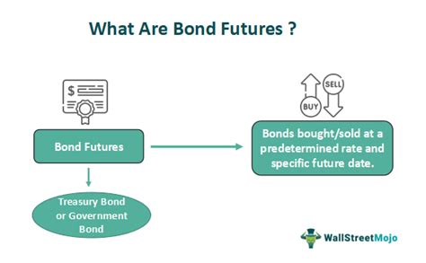 treasury futures vs treasury bonds