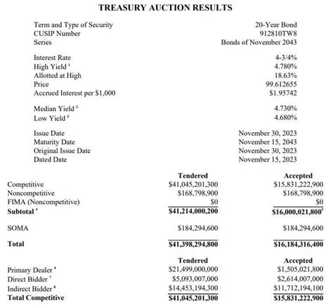 treasurydirect auction results