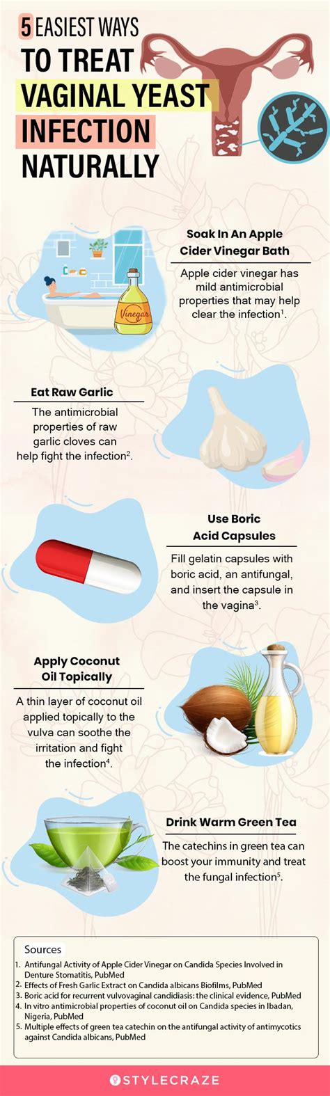 Effective Solutions for Treating Yeast Infection: What You Need to Know