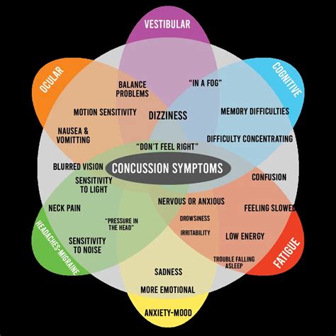 treatment for concussion symptoms