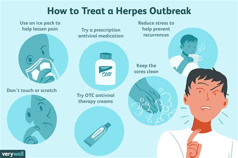 treatment for herpes virus