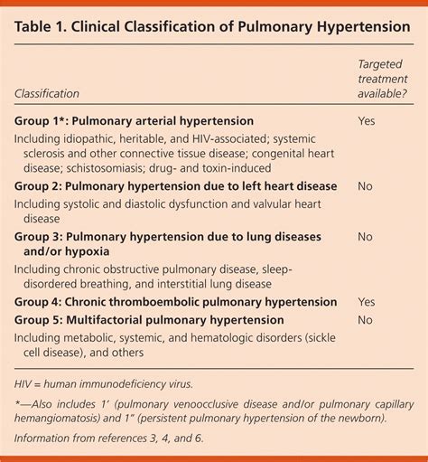 treatment for mild pulmonary hypertension