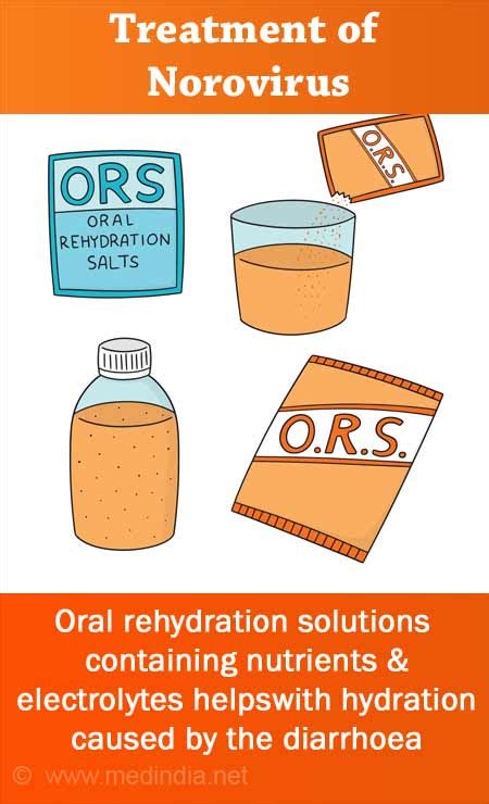 treatment for norovirus in adults