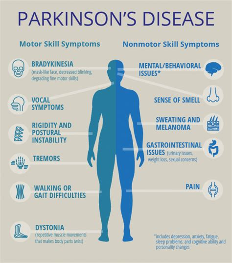 treatment for parkinson's disease uk