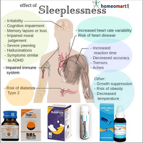 treatment for sleeping disorders homeopathy