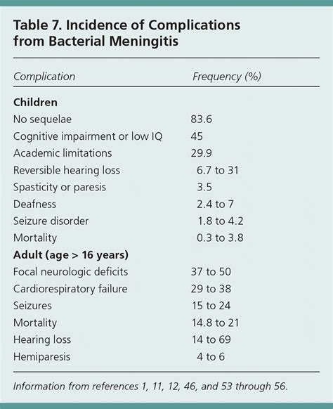 treatment for viral meningitis in infants