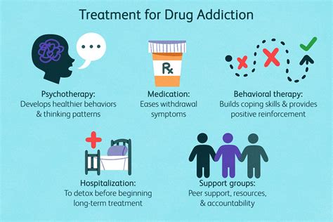 treatment in substance abuse