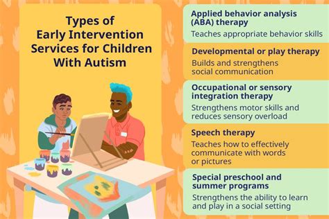 treatment interventions for autism