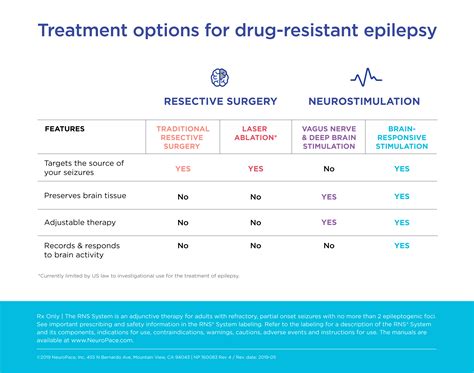 treatment options for drug resistant epilepsy