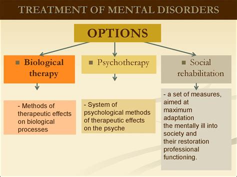 treatment options for mental health disorders