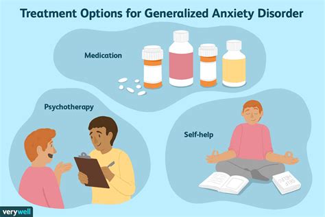 treatment options for panic disorder
