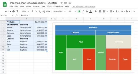 How to Make Tree Map Charts in Google Sheets