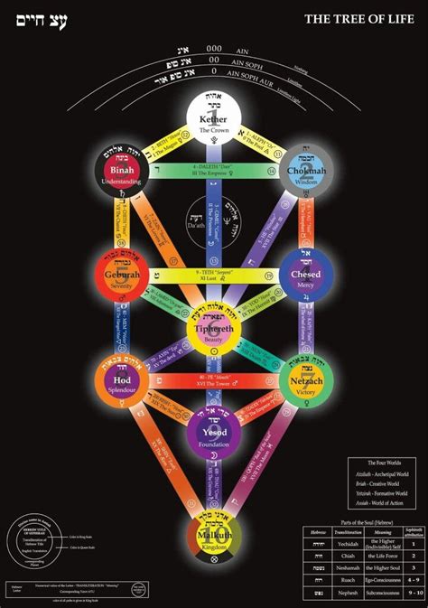 The Hexagram of the Kabbalah