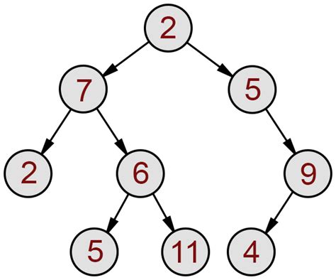 tree data structure in python code