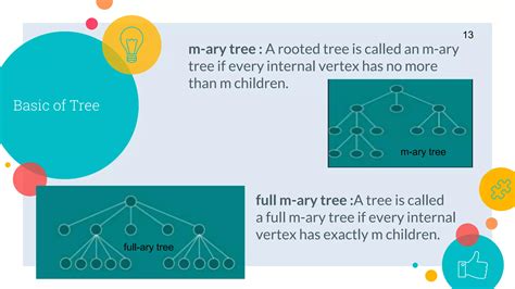 Tree Definition In Discrete Mathematics