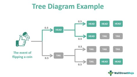 tree diagram examples