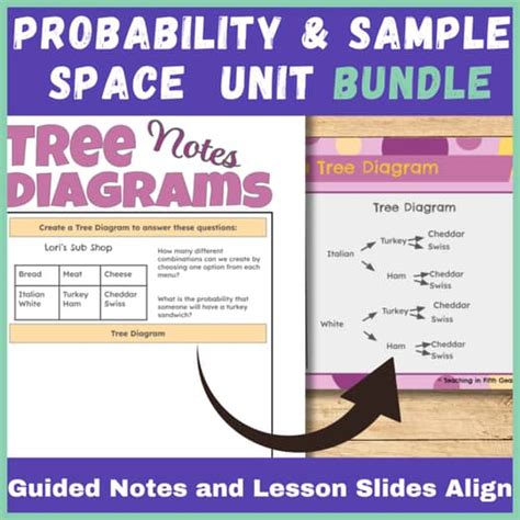 Tree Diagram Guided Notes