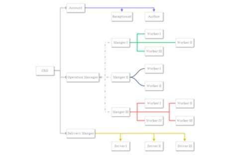 Tree Diagram Js