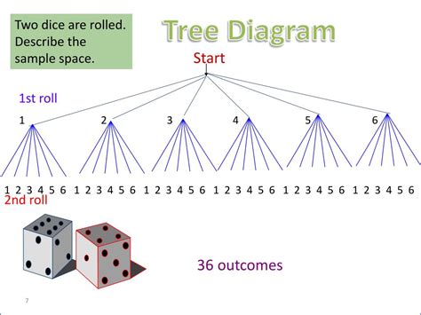 Tree Diagram Two Dice