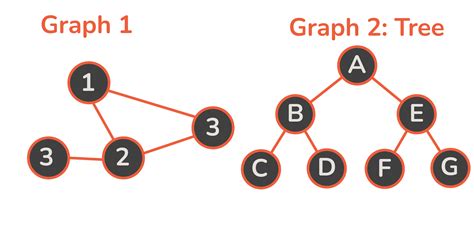 Tree Graph In Python