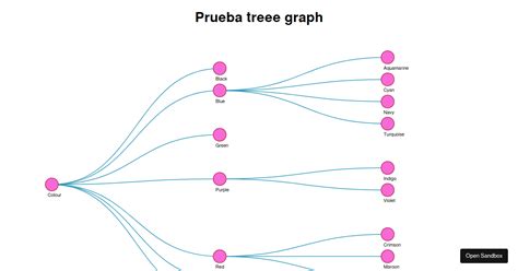 Tree Graph In React