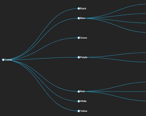 Tree Graph Javascript Library